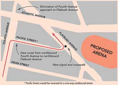 Fourth-to-Flatbush two-step proposed as Yards traffic fix