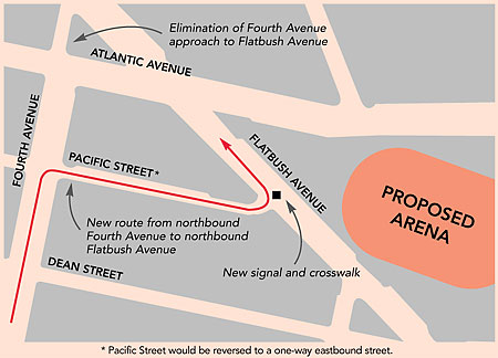 Fourth-to-Flatbush two-step proposed as Yards traffic fix