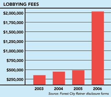 Ratner’s lobby hobby: Bruce spent big in Albany last year