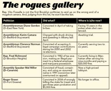 Rogues gallery