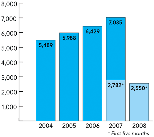 Splitsville: Brooklyn divorces up 30%