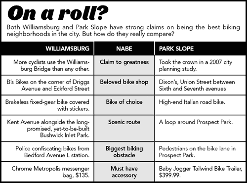 Bike town, BK! North Brooklyn rolls ahead in bicycle bragging rights battle