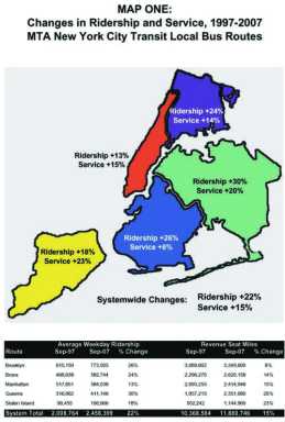 Latest bus balk issued – MTA failing to keep pace with ridership, report sez