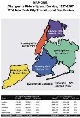 Latest bus balk issued – Report says ridership has outpaced services on routes