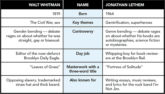 Whitman vs. Lethem