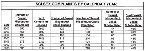 Pens, books & sex – Misconduct at BK schools