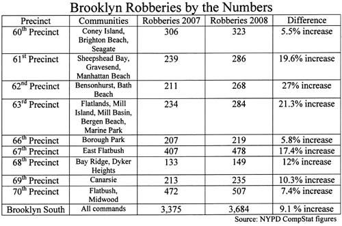The easy crime – Robberies, muggings up