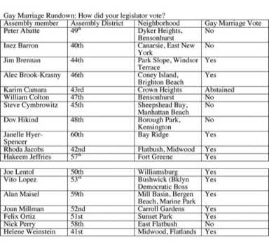Moving in on gay marriage