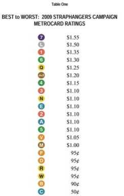 Take the Lâˆ’line for the best subway ride in BK