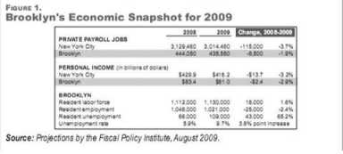 Bleak picture for Brooklyn workers