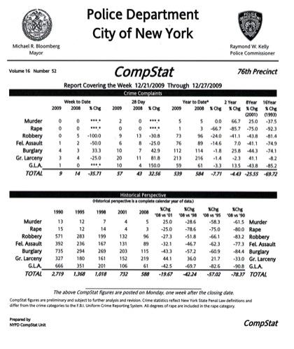 Crime fall: 2009 banner year for robbery reduction