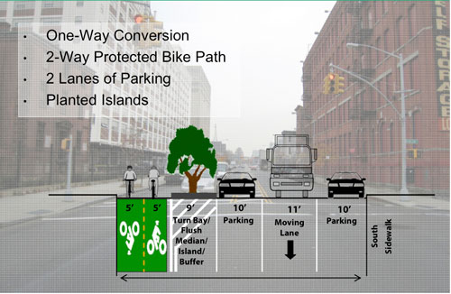 Flushing Avenue to get two-way protected bike lane!