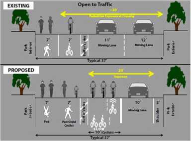 Plan cuts Prospect Park car lane, makes more room bikes and peds