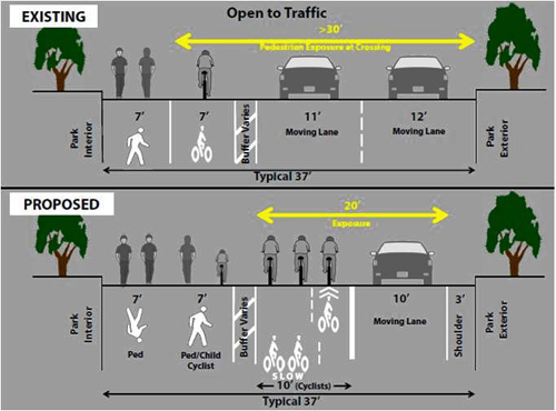 Plan cuts Prospect Park car lane, makes more room bikes and peds
