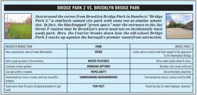 Bridge Park 2 vs. Brooklyn Bridge Park