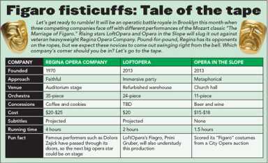 Figaro fisticuffs: A tale of the tape