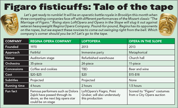 Figaro fisticuffs: A tale of the tape