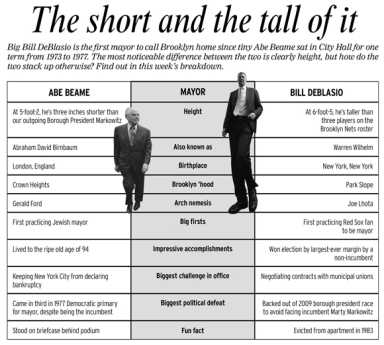 The tall and the short of it: Bill DeBlasio vs. Abe Beame
