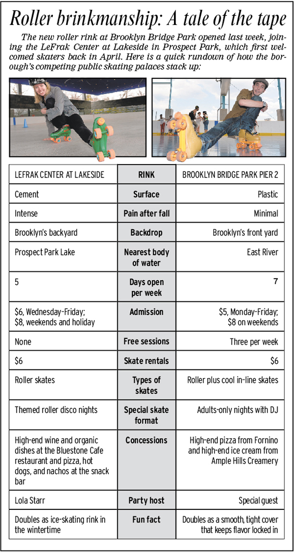 Roller brinkmanship! New skating rinks square off