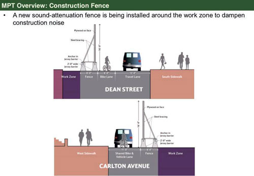 Wall-power: 16-foot barrier coming to Atlantic Yards site