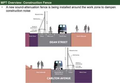 Wall-power: 16-foot barrier coming to Atlantic Yards site