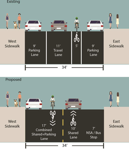 Slings and sharrows! Cyclists: Kill Jay St. parking, not bike lane