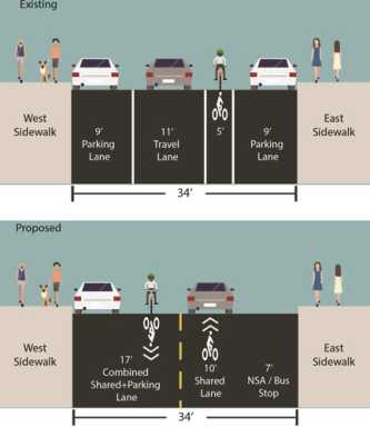 Slings and sharrows! Cyclists: Kill Jay St. parking, not bike lane