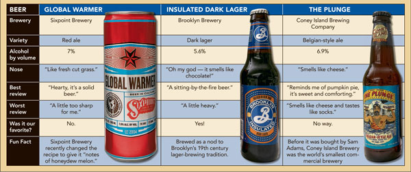 Winter beer taste test