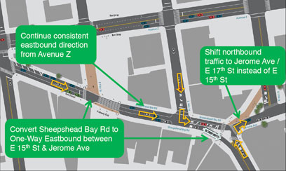 One way? No way!: CB15 pans city plan for Sheepshead Bay Road