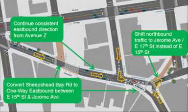 One way? No way!: CB15 pans city plan for Sheepshead Bay Road