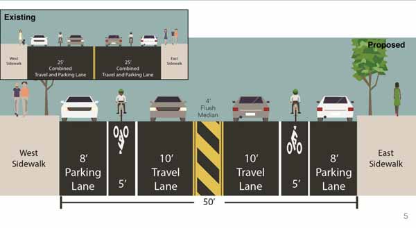 Lane in vain: Panel endorses 7th Ave. path, though many think it won’t make much difference