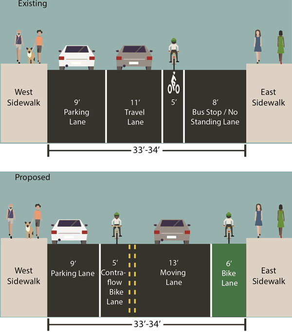 City backpedals on Jay St. protected bike-lane plan