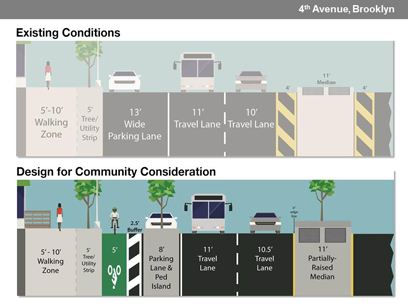 Finally! Fourth Avenue to get protected bike lanes