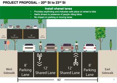 Sunset Parkers worry 7th Ave. bike lane will bring Park Slope yuppies