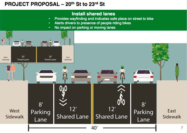 Sunset Parkers worry 7th Ave. bike lane will bring Park Slope yuppies