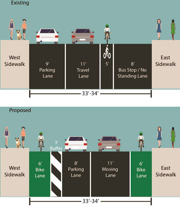 Fifth time’s a charm! City plan for Dumbo Jay Street bike lane finally okayed