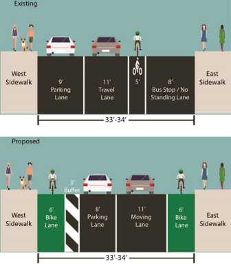 Fifth time’s a charm! City plan for Dumbo Jay Street bike lane finally okayed