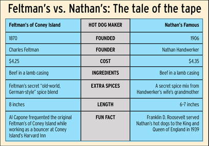 Feltman’s vs. Nathan’s: Tale of the Tape