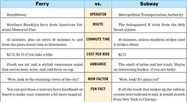 Ferry vs. Subway: Tale of the tape
