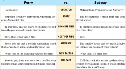 Ferry vs. Subway: Tale of the tape