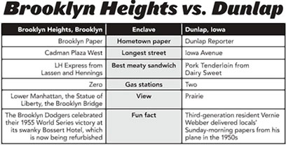 Brooklyn Heights vs. Dunlap, Iowa: Tale of the Tape