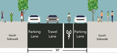 Pedal pushback: Sunset Parkers rail against city’s bike lane plans
