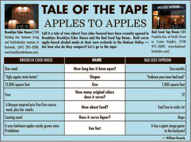 Apples to apples: Comparing Brooklyn’s two new cider bars