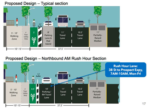 Sunset Parkers clash over Fourth Avenue bike lane