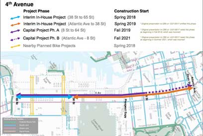 Speeding along: City accelerates installation of some Fourth Avenue bike lanes following locals’ complaints