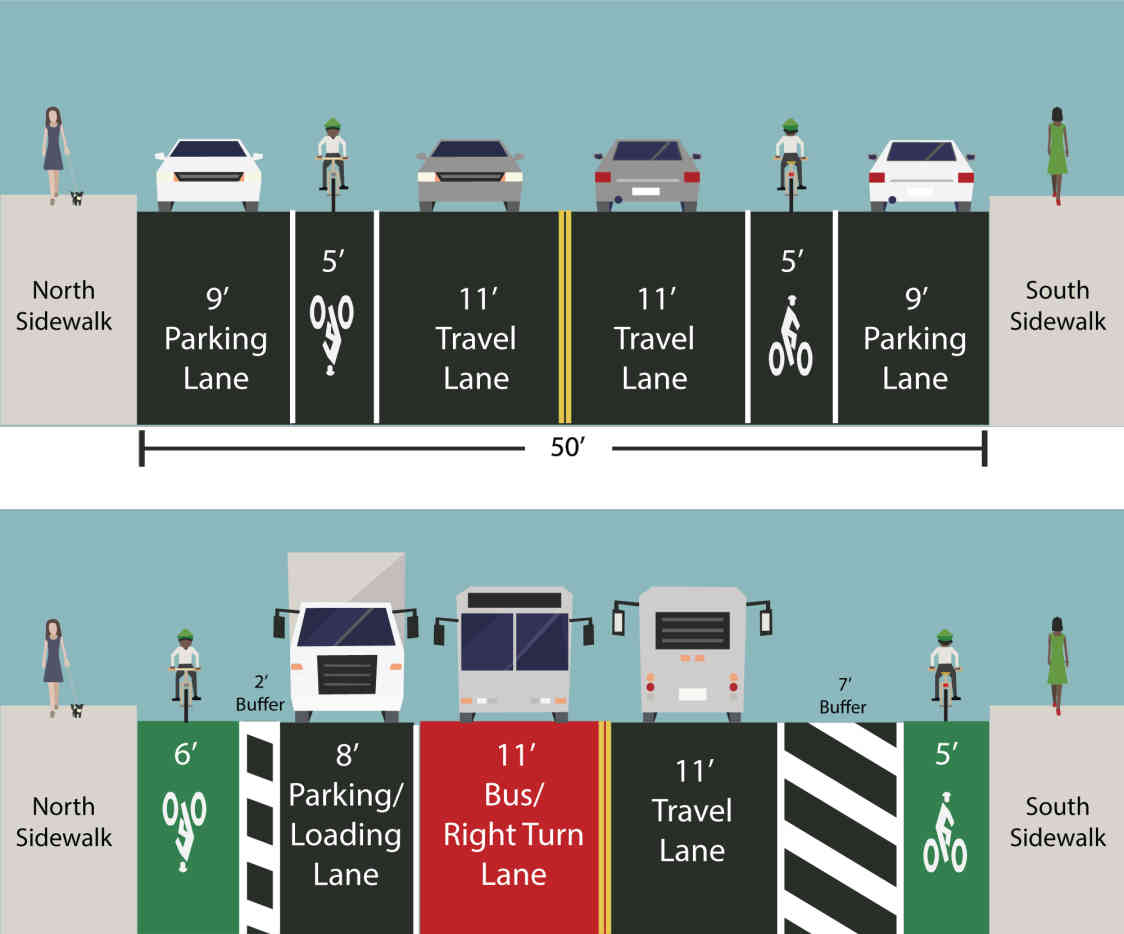 Let’s get physical! Cyclists call for solid buffers along both ‘protected’ bike lanes coming to Grand Street