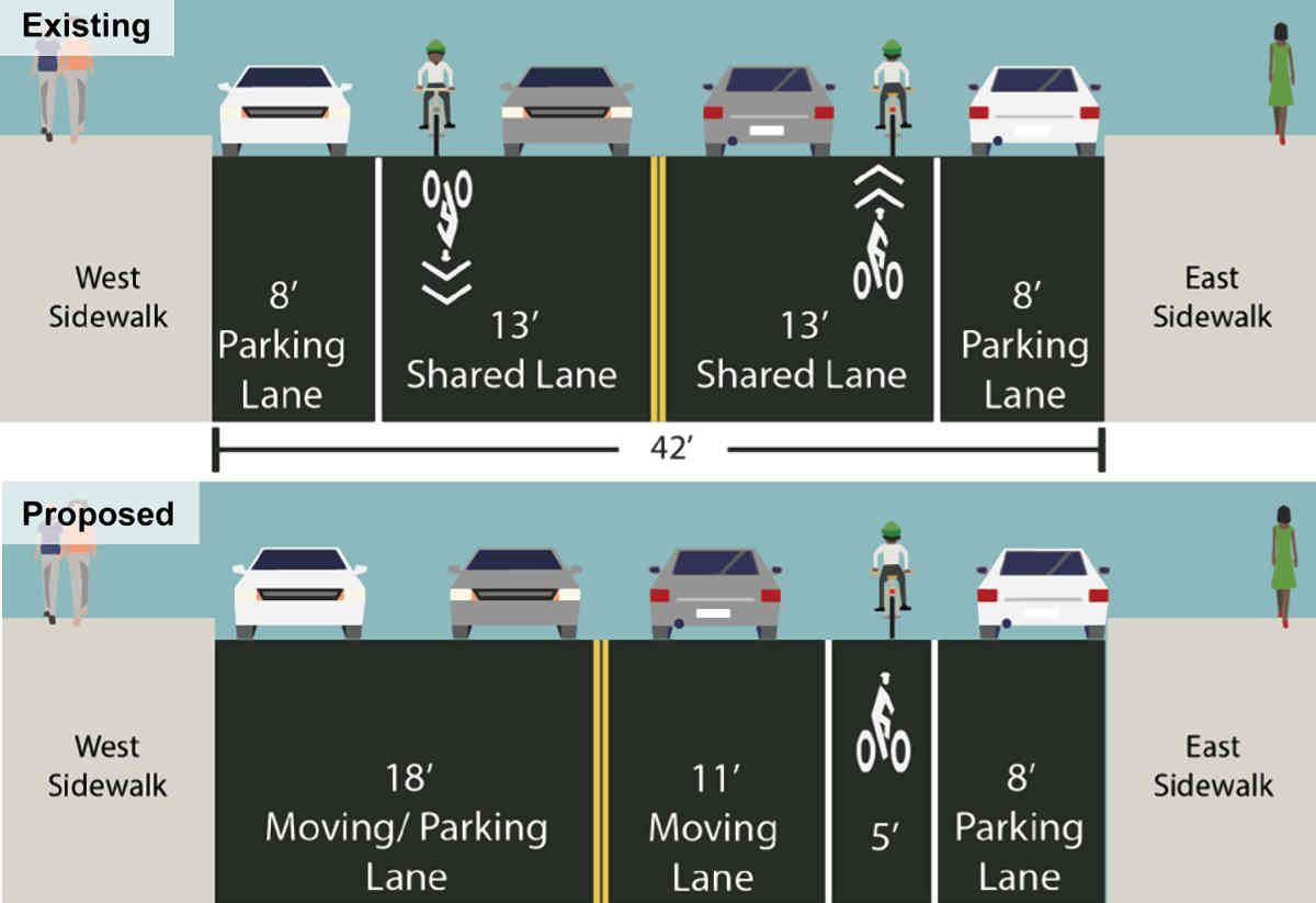 Seeking protection: City must install barriers along new dedicated bike lanes in Ft. Greene and C’Hill, cyclists say