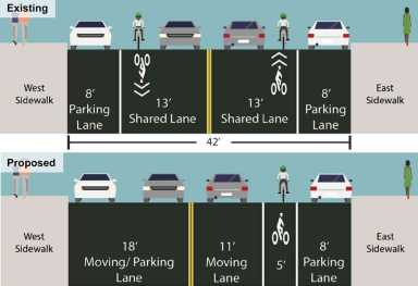 Seeking protection: City must install barriers along new dedicated bike lanes in Ft. Greene and C’Hill, cyclists say