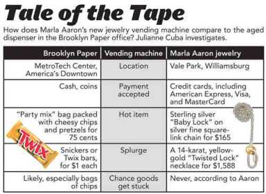 Brooklyn Paper vs. Marla Aaron vending machines: Tale of the Tape