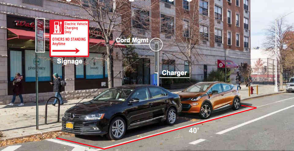 Curbside electric car chargers coming to Park Slope